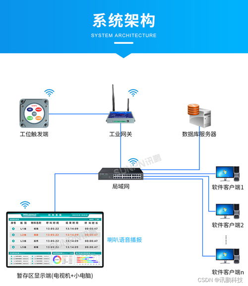 工廠(chǎng)安燈叫料系統(tǒng)實(shí)時(shí)反饋生產(chǎn)線(xiàn)上的物料呼叫請(qǐng)求